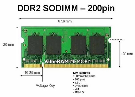 Dimension d'une barette de mémoire vive SO-DIMM 200 (DDR2)