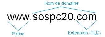 Exemple de nom de domaine : www.sospc20.com