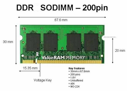Dimension d'une barette de mémoire vive SO-DIMM 200 (DDR)