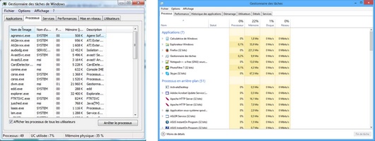 Gestionnaire des tâches de Windows 7 et 8