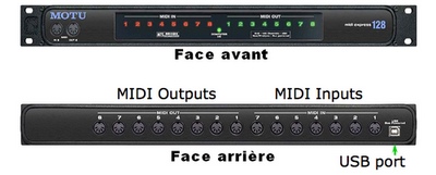 Interface MIDI/USB multiport
